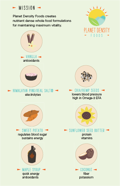 Planet Density Foods Infographic